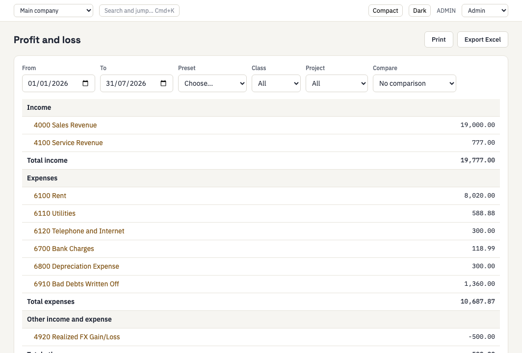 Profit and loss report in DoLedger